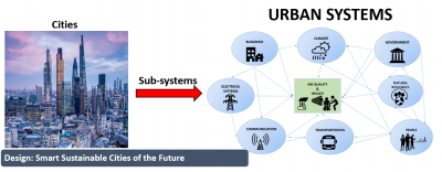 Systems