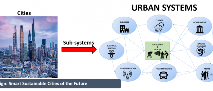 Systems